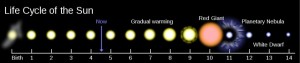 الاعجاز العلمي في القران ( احوال السماء يوم القيامة ) Cropped-solar_life_cycle_svg