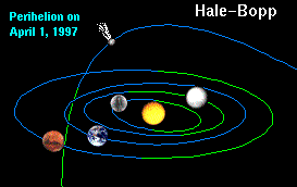 الاعجاز العلمي في سورة فصلت Hale-bopp-perihelion