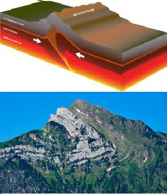 Massive rock folds hint at the powerful forces that created Sichelkamm, a mountain in Switzerland, the collision of two plates head on, one plate uplifts the other causing a mountain peak